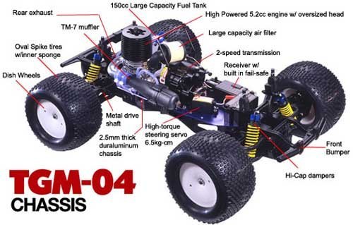 Tamiya 43530 TNX 5.2R Nitro Monster Truck RTR