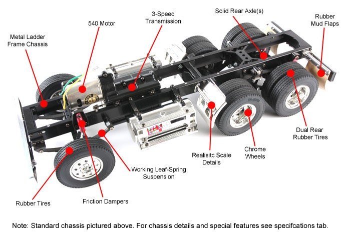 Tamiya 56336 - 1/14 RC King Hauler Black Edition