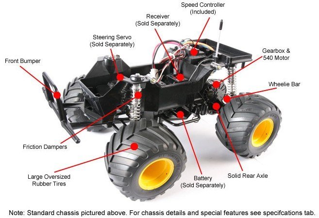 ブラック クロ様 Tamiya Midnight Pumpkin Black Edition 58547 - Classic Style