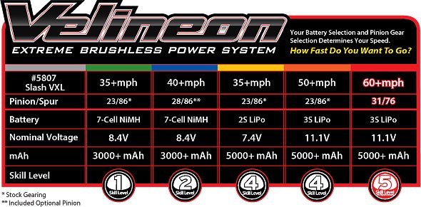 traxxas slash 2wd velineon brushless