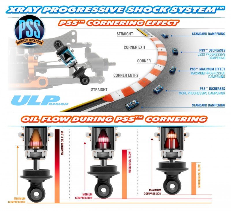 XRAY 308029 ULP Aluminum Progressive Shock System Set (2)