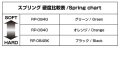 alt="Yokomo RP-084BKA RP Ultra Rear Off-road Spring (Black) for Carpet/Astro turf" title="Yokomo RP-084BKA RP Ultra Rear Off-road Spring (Black) for Carpet/Astro turf"